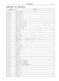 2018-2019年哈弗H6Coupe维修手册-19-故障代码表（7DCT新红标车型）