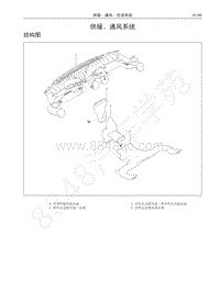 2016-2019年哈弗H6升级版-供暖 通风系统
