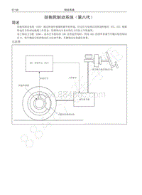 2016-2019年哈弗H6升级版-05-防抱死制动系统（第八代）