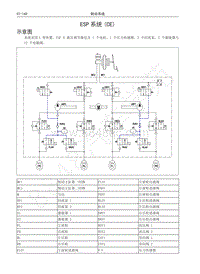 2016-2019年哈弗H6升级版-06-ESP系统 CE 