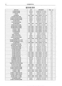 2016-2019年哈弗H6升级版-镀锌板清单