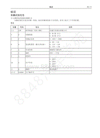 2018-2019年哈弗H6Coupe维修手册-06-标识