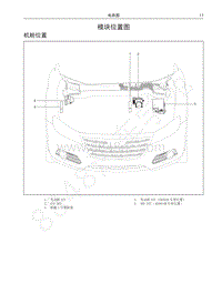 红标哈弗H6运动版电路图-模块位置图