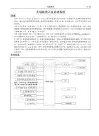 2016-2020年哈弗H6运动版蓝标-03-无钥匙进入及启动系统