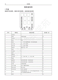 2017年哈弗H6升级版电路图-保险盒信息