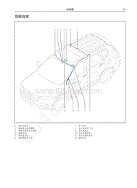 哈弗H6运动版蓝标电路图-顶棚线束