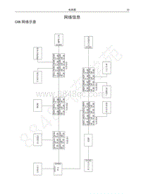 红标哈弗H6运动版电路图-网络信息