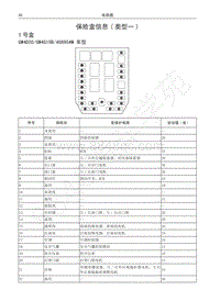 红标哈弗H6运动版电路图-保险盒信息 类型一 