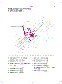 2017-2018年蓝标全新哈弗H6电路图-发动机线束起动机线束 GW4B15 