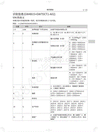 2017-2018年红标全新哈弗H6-08-识别信息 GW4B15 GW7DCT1-A02 