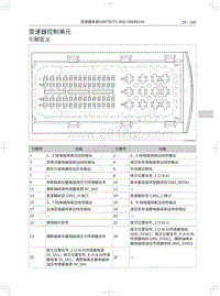 2020年全新哈弗H6铂金版-变速器控制单元