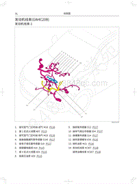 2021年哈弗H6国潮版电路图-发动机线束 GW4C20B 