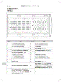 2021年哈弗H6国潮版维修手册-变速器控制单元