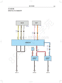 2019年蓝标全新哈弗H6电路图-灯光系统