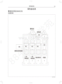 2017-2018年红标全新哈弗H6电路图-保险盒信息