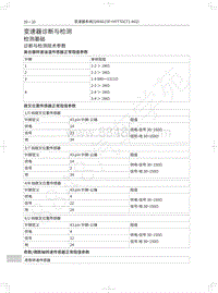 2021年哈弗H6国潮版维修手册-变速器诊断与检测