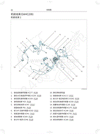 2021年哈弗H6国潮版电路图-机舱线束 GW4C20B 