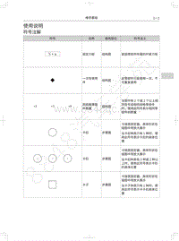 2021年哈弗H6国潮版维修手册-02-使用说明