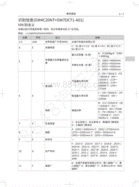 2019年蓝标全新哈弗H6维修手册-03-识别信息 GW4C20NT GW7DCT1-A01 