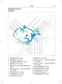 2017-2018年红标全新哈弗H6电路图-机舱线束 GW4C20 