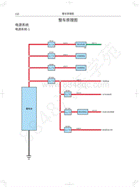 2021年哈弗H6S HEV电路图-整车原理图