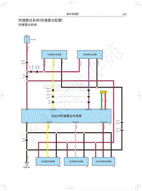 2021年第二代哈弗H6电路图-防撞雷达系统 防撞雷达配置 