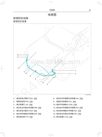 2021年哈弗H6S电路图-线束图