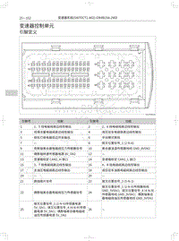 2020年款哈弗F7维修手册-变速器控制单元