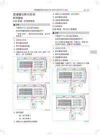 2021年款长城哈弗F7-变速器诊断与检测