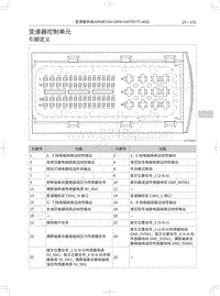 2021年款长城哈弗F7-变速器控制单元