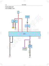 2018年款哈弗H2电路图-PEPS 系统-6MT