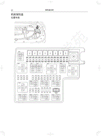 2020年长城哈弗F5电路图-机舱保险盒