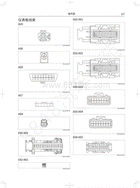 2021年长城哈弗F7电路图-仪表板线束