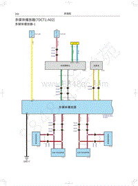 2020年长城哈弗F5电路图-多媒体播放器 7DCT1-A02 