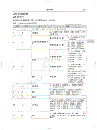 2019年长城哈弗F5维修手册-03-VIN识别信息