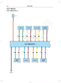2018年款哈弗H2电路图-安全气囊系统