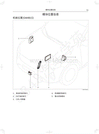 2018年哈弗F7国五电路图-模块位置信息