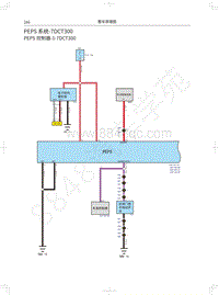 2018年款蓝标哈弗H2电路图-PEPS 系统-7DCT300