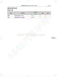 2020年长城哈弗F5维修手册-换挡拉索总成