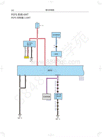 2018年款蓝标哈弗H2电路图-PEPS 系统-6MT
