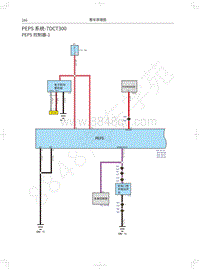 2018年款哈弗H2电路图-PEPS 系统-7DCT300