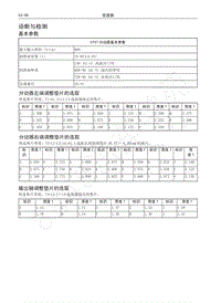 2019-2020年哈弗H2-国五维修手册-诊断与检测