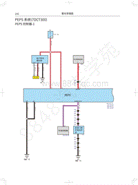 2020哈弗H2 电路图-PEPS系统 7DCT300 