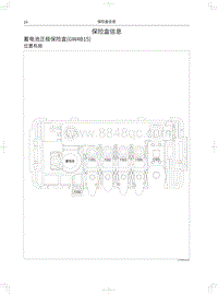 2019年长城哈弗F7X电路图-保险盒信息