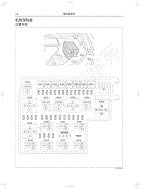 2019年哈弗H4蓝标电路图-机舱保险盒