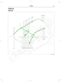 2021款长城哈弗F7x电路图-顶棚线束