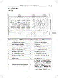 2021年哈弗F7x维修手册-变速器控制单元