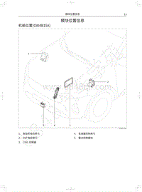 2021款长城哈弗F7x电路图-模块位置信息