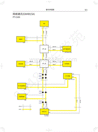 2019年哈弗H4蓝标电路图-网络通讯 GW4B15A 