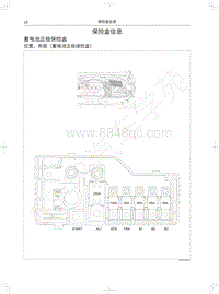 2021年哈弗H7电路图-保险盒信息